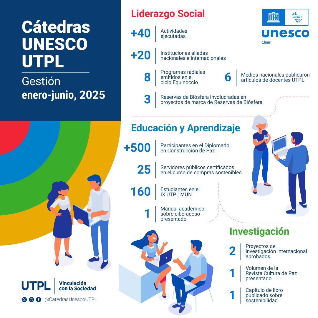 Infografía gestión enero - junio 2025 